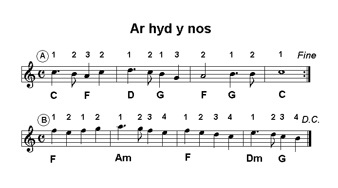 Ar Hyd y Nos